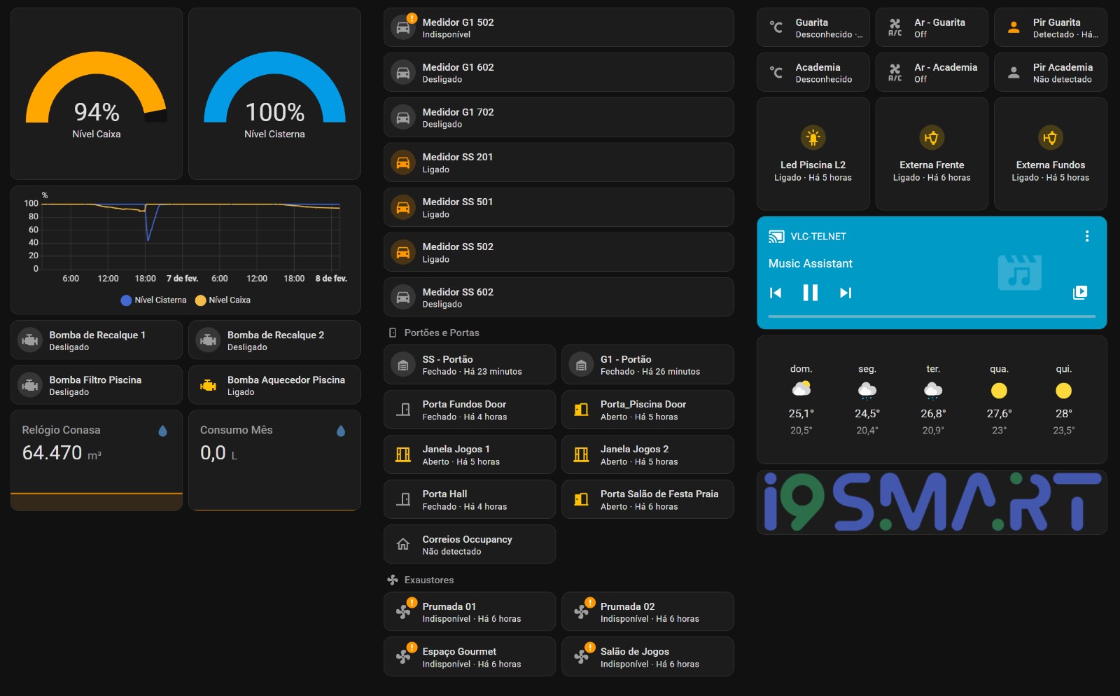 Telemetria Predial — projeto I9Smart